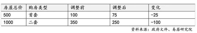 网站苏州园区精装交付户型价格地址m6米乐app保利珺华赋售楼处(图11)