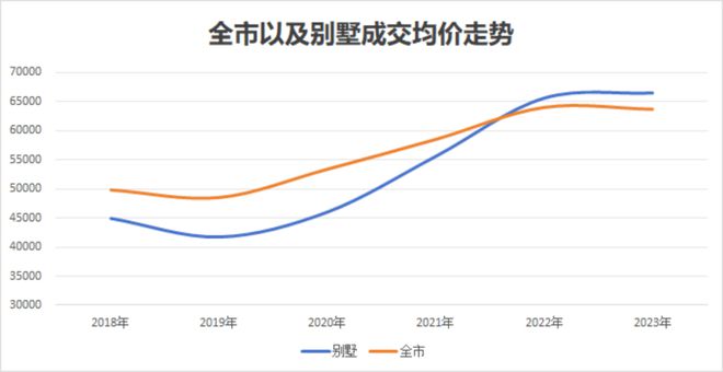 24售楼处电话-五个院子的别墅网页-米乐体育app网站五个院子的别墅20(图8)